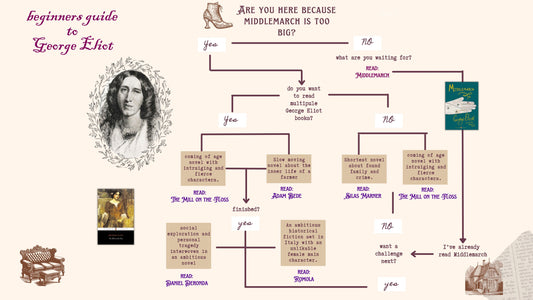 Beginners Guide to George Eliot